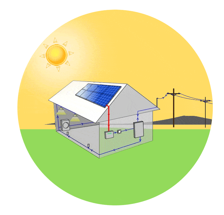 Thematic drawing of Net Energy Metering